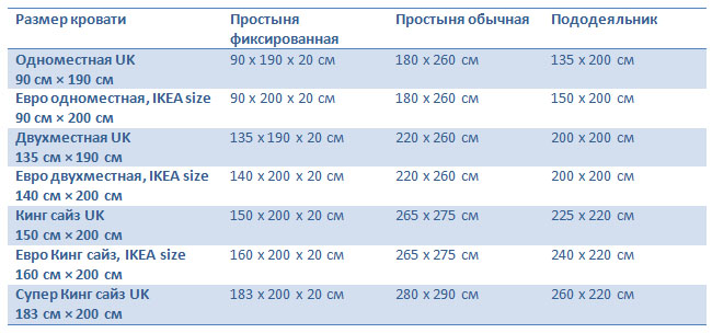 Bedding size UK.jpg