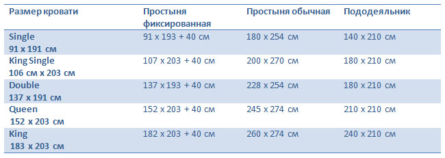 Bedding size AUS.jpg