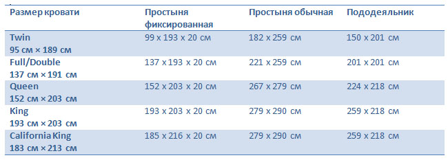 Bedding size USA.jpg