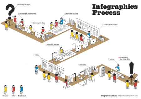 Infographics-process.jpg