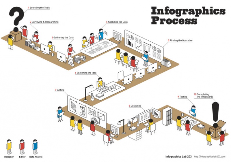 Файл:Infographics-process.jpg