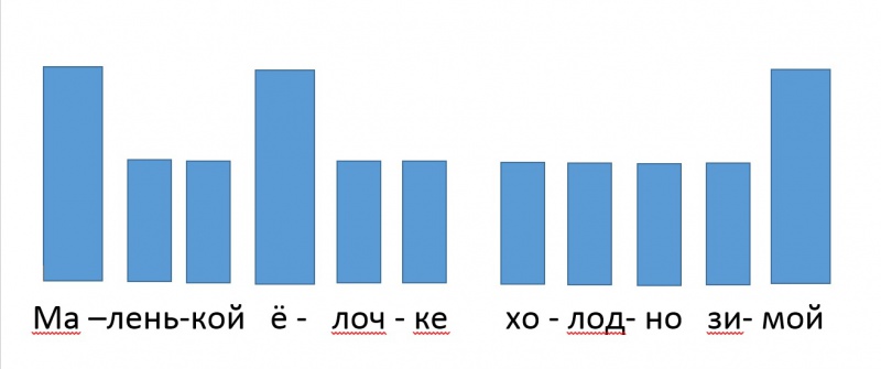 Файл:Елочка ритм.jpg