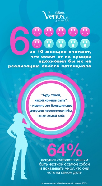 Файл:Infographic Final PSD rus.jpg