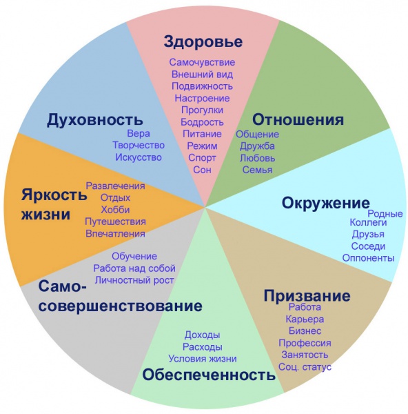 Файл:Колесо баланса.jpg