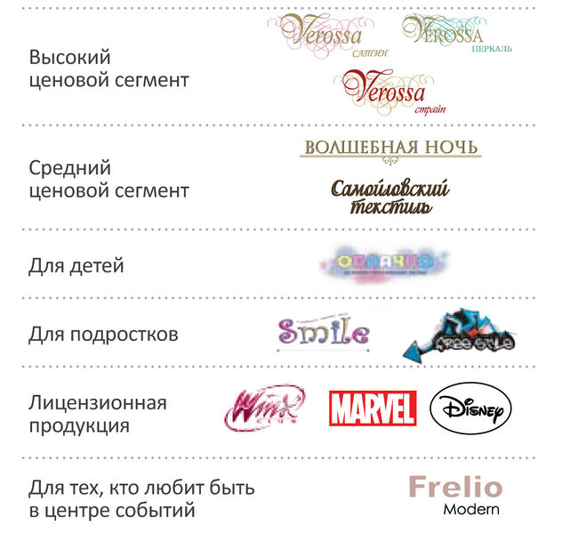 Файл:Assort.jpg