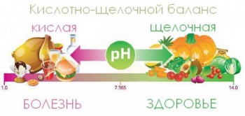 Фото к статье Алкалиновая диета 3.jpg