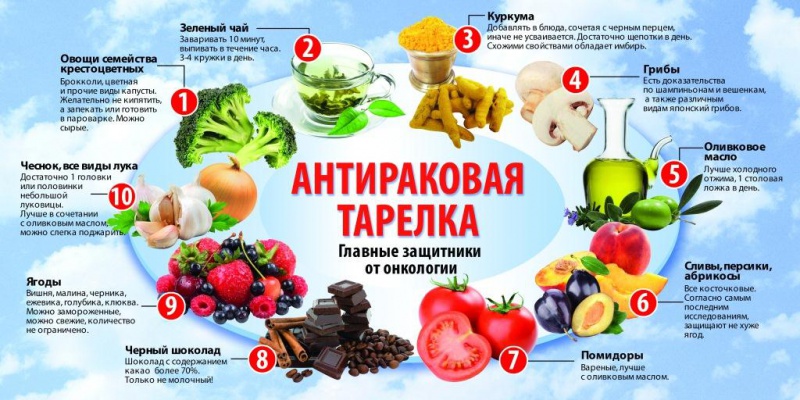 Файл:Профилактика рака 1.jpg