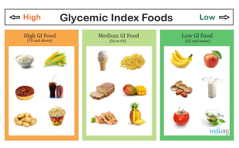 Файл:Glycemic-Index 1.jpg