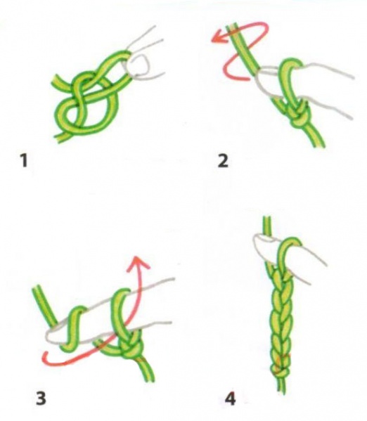 Файл:Finger knitting 6.jpg