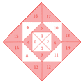 Quadrat1.gif